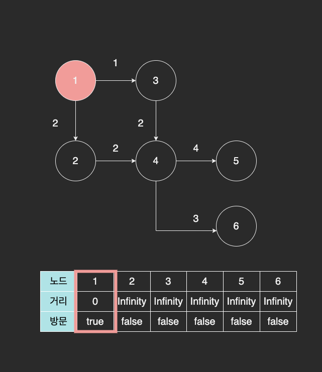 dijkstra.drawio (1).png